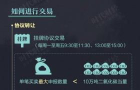 碳排放权交易所有哪些（碳排放权怎么交易）